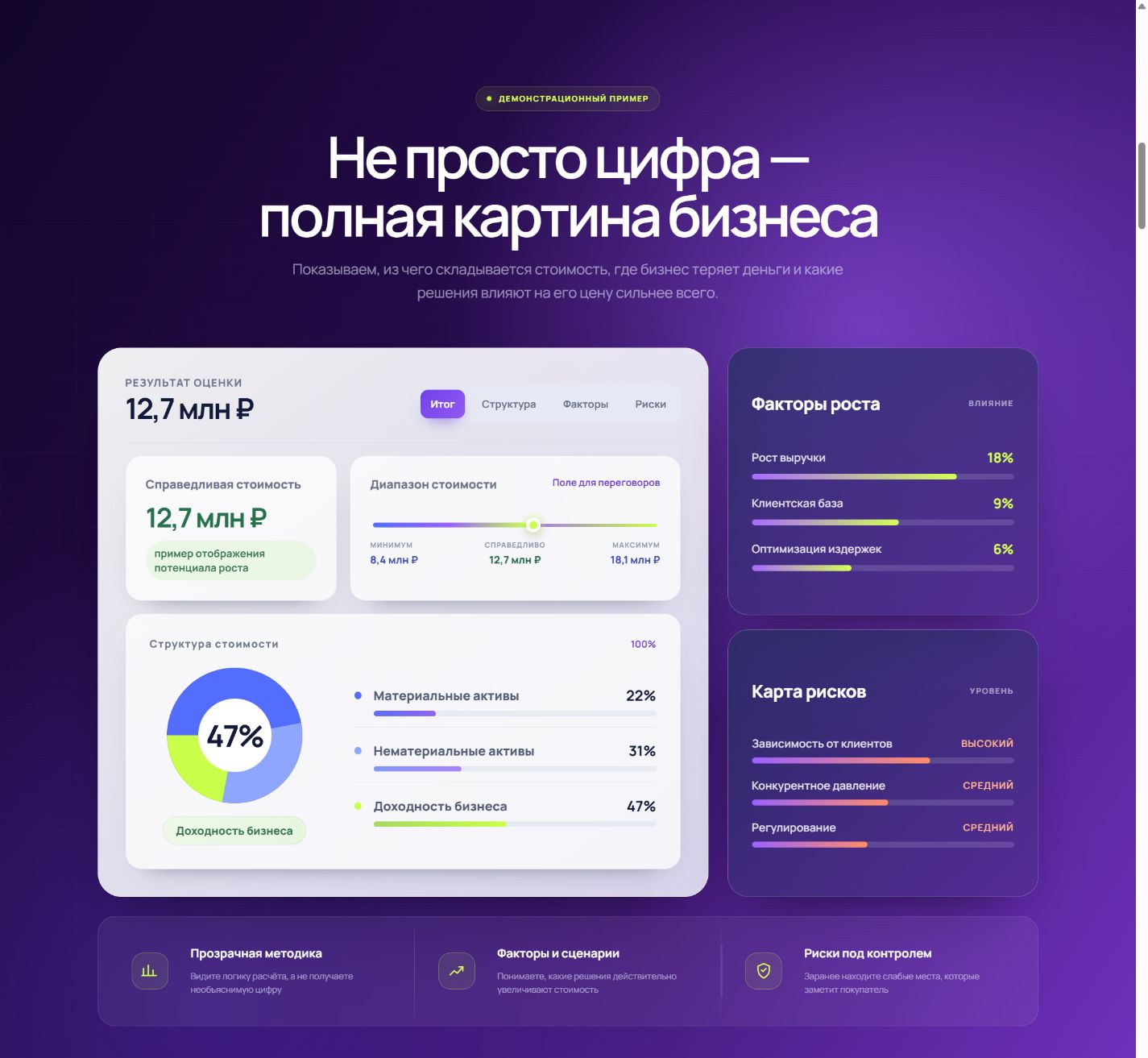 Демонстрационный отчёт Дороже